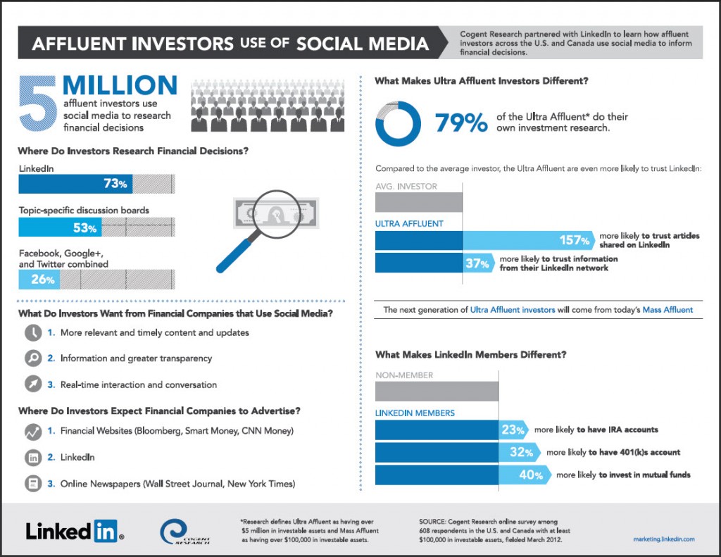 The Basics of Social Investing - An Introduction to the Social Stock Market