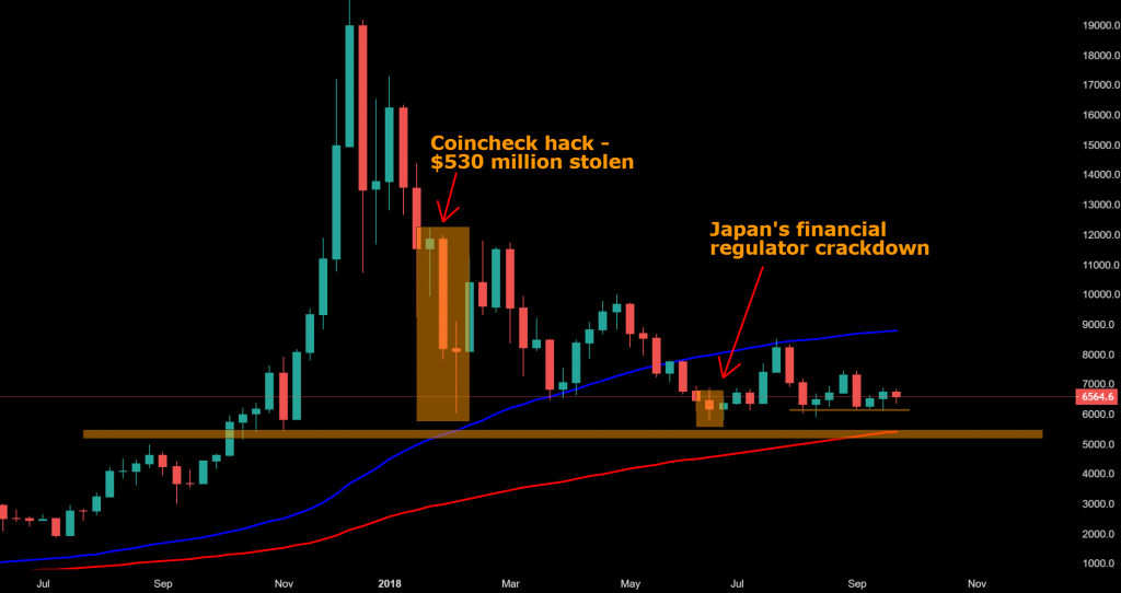 Past, Present And Future Of Trading And Crypto