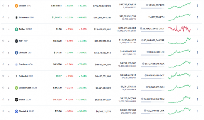 top 10 crypto exchanges by market cap