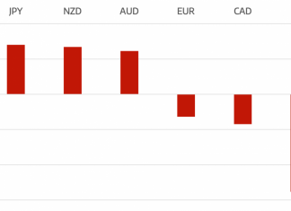 Cromwell FX Market