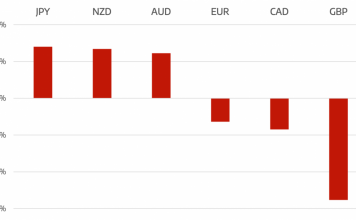 Cromwell FX Market