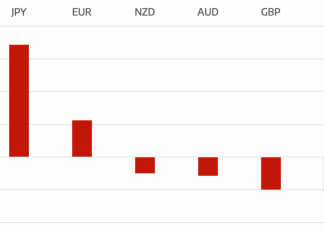 Markets Remain Stable Ahead of Fed