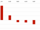 Markets Remain Stable Ahead of Fed