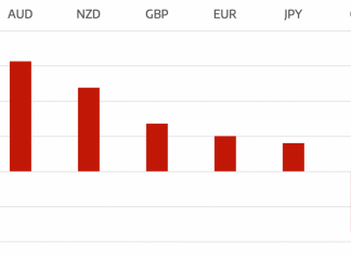 War Stalls and Fed Hikes