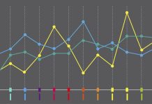 Regression Channel Indicator For MT4