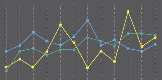 Regression Channel Indicator For MT4