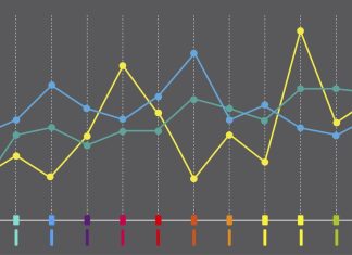 Regression Channel Indicator For MT4