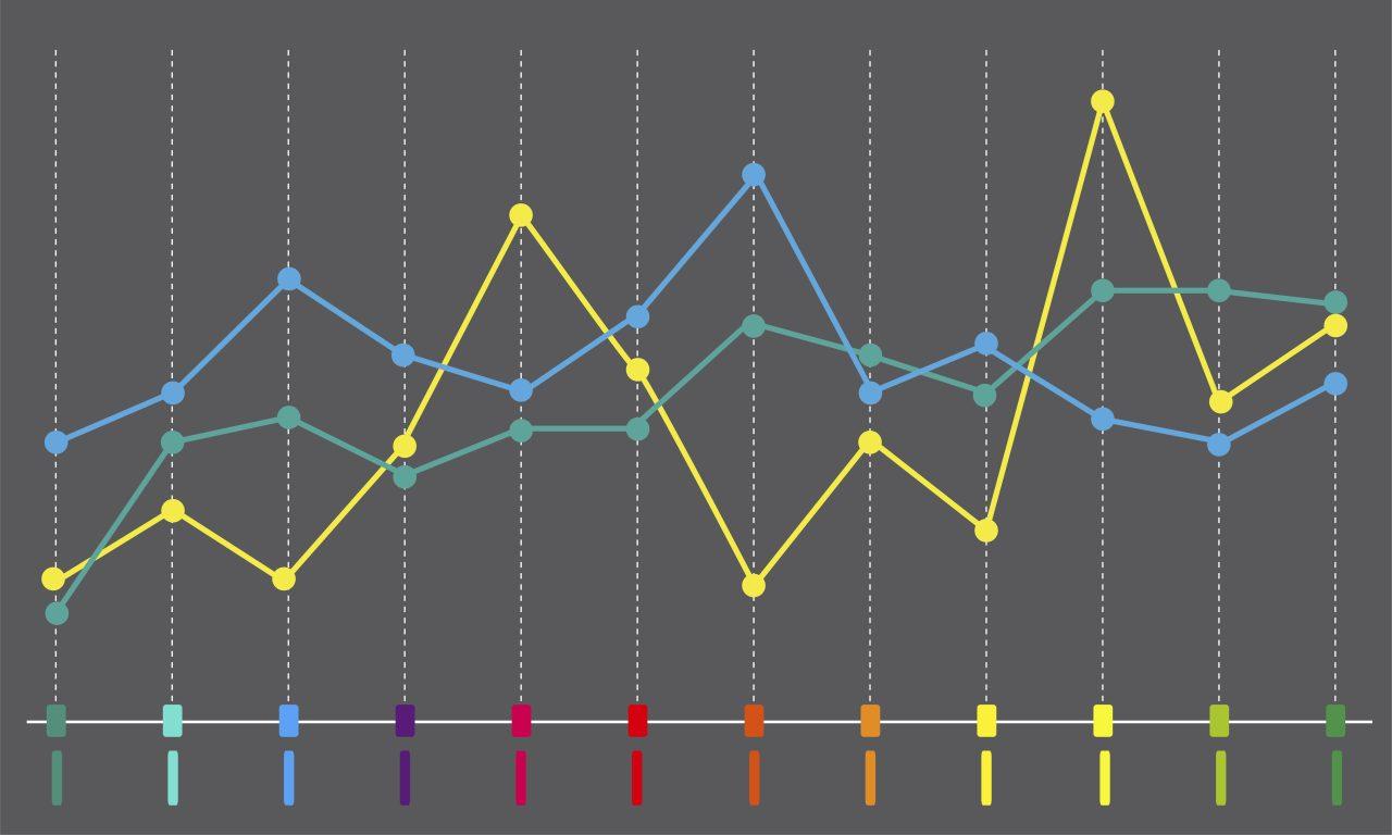 Understanding And Using The Regression Channel Indicator For MT4