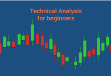 The Basics of Technical Analysis for Beginners