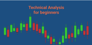 The Basics of Technical Analysis for Beginners