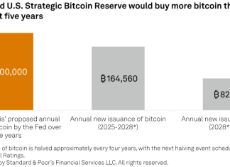 U.S. Legislation Set to Revolutionise Crypto Regulation and Potential Bitcoin Reserves