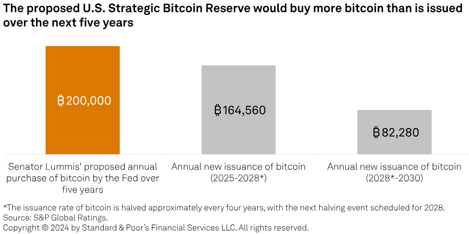 U.S. Legislation Set to Revolutionise Crypto Regulation and Potential Bitcoin Reserves