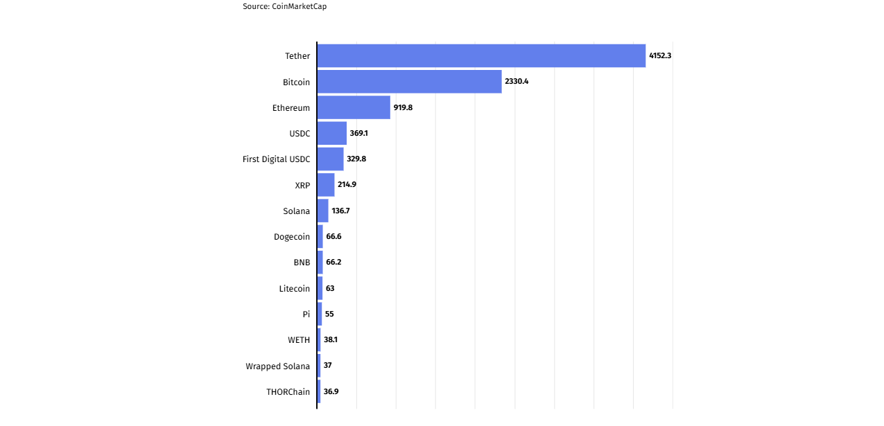 30-day trading volume rankings as of February 28 (in billion U.S. dollars)